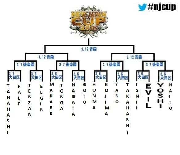 New Japan Cup Bracketology WrestleJoy