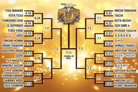 Enter Wrestle Joy’s 2020 New Japan Cup bracket challenge!